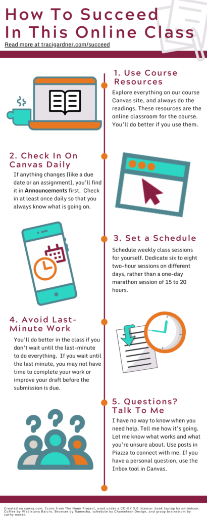 Infographic outlining how to succeed in an online class